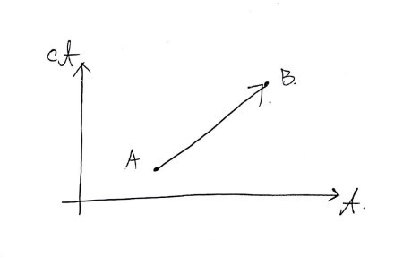 Picture from the original notes
