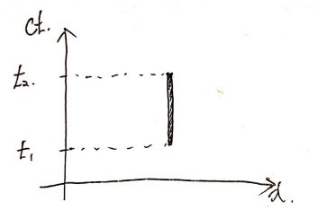 Picture from the original notes