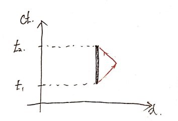 Picture from the original notes