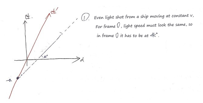 Equation from the original notes