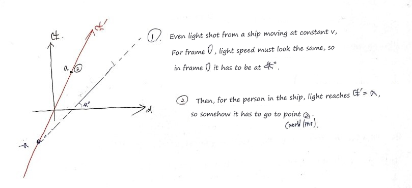 Equation from the original notes