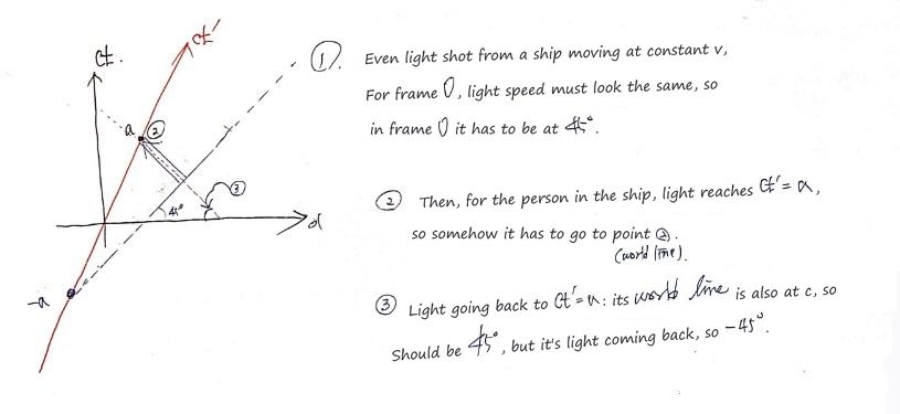 Equation from the original notes