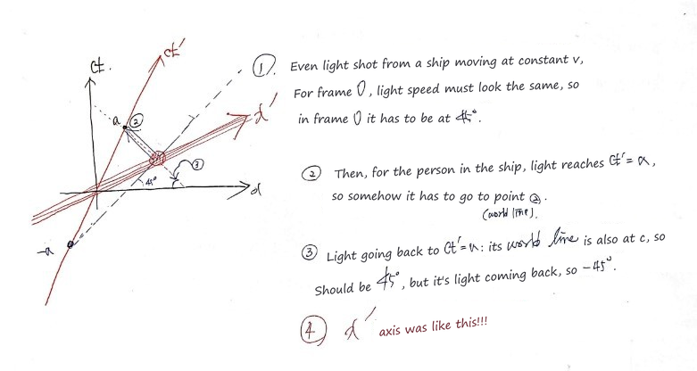 Equation from the original notes