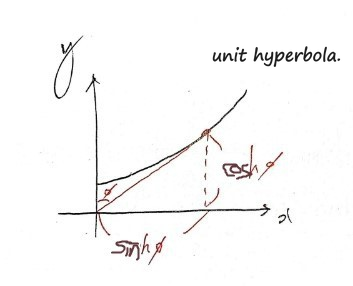Equation from the original notes