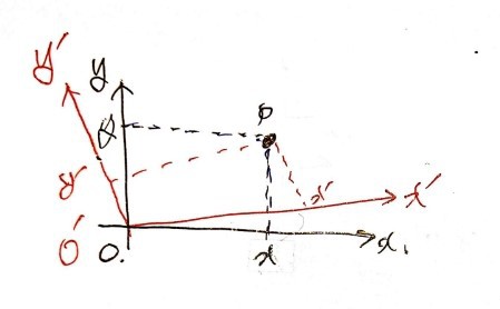 Equation from the original notes