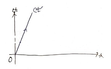 Equation from the original notes