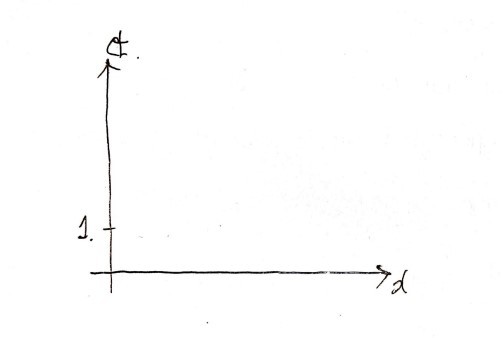 Equation from the original notes