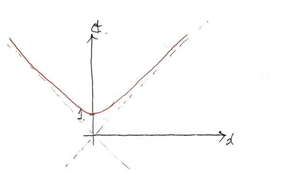Equation from the original notes