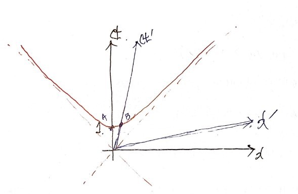 Equation from the original notes