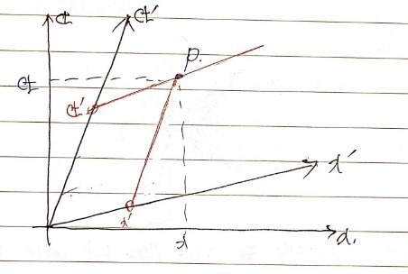 Equation from the original notes