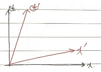 Equation from the original notes