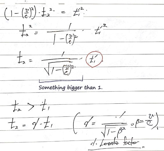 Picture from the original notes