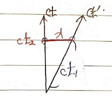 Picture from the original notes
