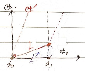 Picture from the original notes
