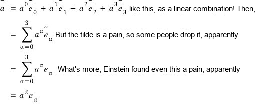 The four-vector ã = a⁰ẽ₀ + a¹ẽ₁ + a²ẽ₂ + a³ẽ₃ = Σ over α from 0 to 3 of a^α ẽ_α = a^α e_α, with notes that some people drop the tilde and that Einstein even dropped the Σ