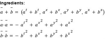 Ingredients: ã + b̃ = (a^t + b^t, a^x + b^x, a^y + b^y, a^z + b^z), ã·ã = −(a^t)² + (a^x)² + (a^y)² + (a^z)², b̃·b̃ = −(b^t)² + (b^x)² + (b^y)² + (b^z)²
