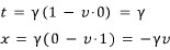 The t′-axis vector (1, 0) Lorentz transformed into its t and x components