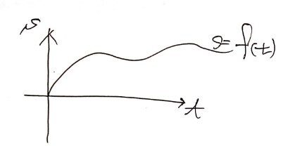 Sketch of a position s = f(t) plotted against time t