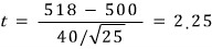 t=(518−500)/(40/√25)=2.25