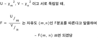 Untouched original: F-distribution definition