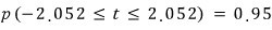 Repeated p(−2.052 ≤ t ≤ 2.052) = 0.95