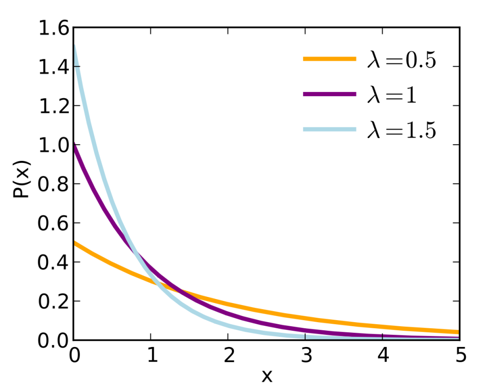Equation from the original notes