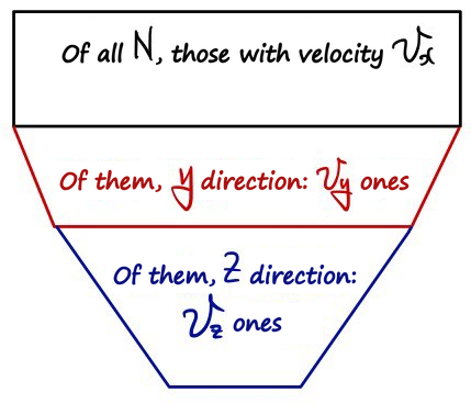 Equation from the original notes