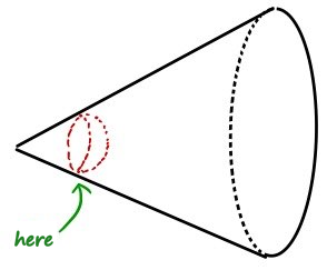 A cone showing a solid angle, with a small red ellipse near the apex marked here