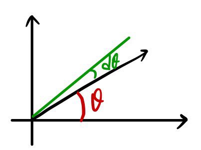 A thin extra angle dθ drawn next to θ