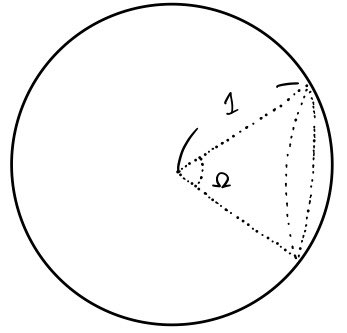 A sphere of radius 1 with a cone of solid angle Ω cut out of it