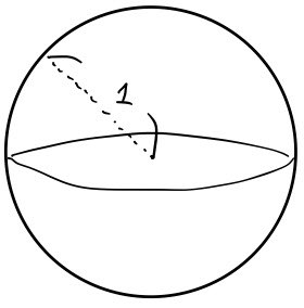 A sphere of radius 1, the system