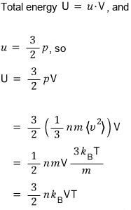 The total energy U = uV = (3/2)pV = (3/2) n k_B V T