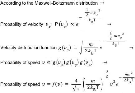 How the speed distribution f(v) comes out of the Maxwell-Boltzmann distribution of one velocity component