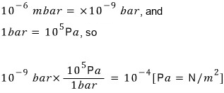 Unit conversion: 10⁻⁶ mbar = 10⁻⁹ bar and 1 bar = 10⁵ Pa, so the pressure is 10⁻⁴ Pa = 10⁻⁴ N/m²