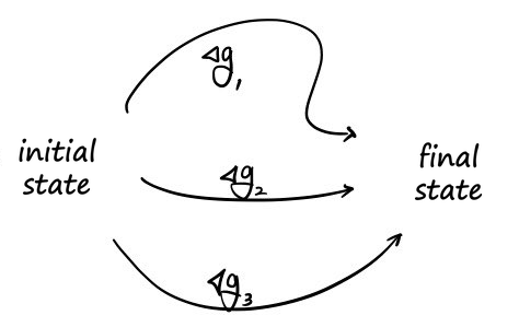 Equation from the original notes