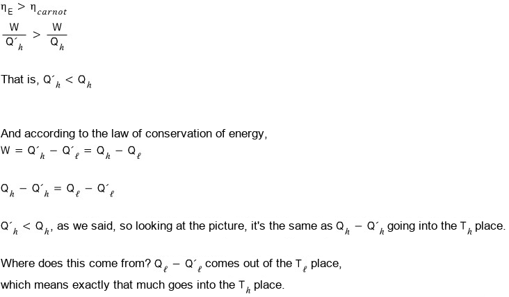 Proof steps: eta_E > eta_carnot means W/Q&rsquo;_h > W/Q_h, so Q&rsquo;_h < Q_h; energy conservation gives W = Q&rsquo;_h − Q&rsquo;_l = Q_h − Q_l and so Q_h − Q&rsquo;_h = Q_l − Q&rsquo;_l; looking at the picture, Q_h − Q&rsquo;_h flows into the T_h place, and it comes out of the T_l place, Q_l − Q&rsquo;_l, exactly that much