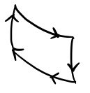 A hand-sketched closed loop with arrows, the kind of cycle diagram that gets thrown at you