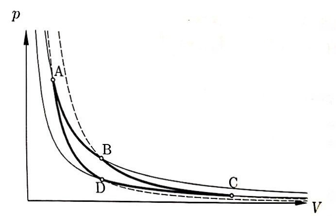 A p-V diagram of the Carnot cycle with the four corner points A, B, C and D