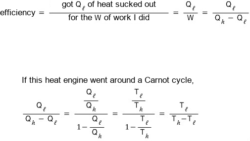 Efficiency = what you got done (Q_โ of heat sucked out) over the work I did (W) = Q_โ/W = Q_โ/(Q_h โ Q_โ); if this engine ran a Carnot cycle, Q_โ/(Q_h โ Q_โ) = (Q_โ/Q_h)/(1 โ Q_โ/Q_h) = (T_โ/T_h)/(1 โ T_โ/T_h) = T_โ/(T_h โ T_โ)
