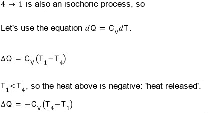 Step 4 โ 1: also isochoric, so dQ = C_V dT and ฮQ = C_V(T_1 โ T_4); T_1 is smaller than T_4, so the heat is negative: heat released; ฮQ = โC_V(T_4 โ T_1)