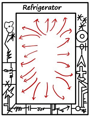 The same hand-drawn refrigerator with red arrows pulling the heat out of the inside