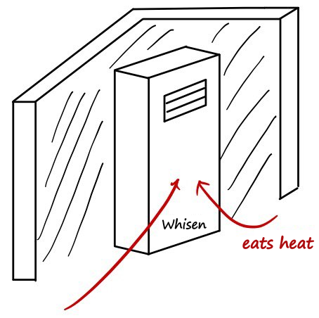 A hand-drawn wall-mounted air conditioner, Whisen, with red arrows pulling heat into the unit: eats heat