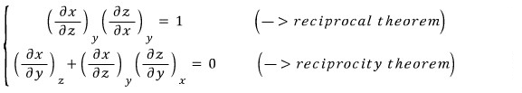 The two conditions: (∂x/∂z)_y (∂z/∂x)_y = 1, and (∂x/∂y)_z + (∂x/∂z)_y (∂z/∂y)_x = 0