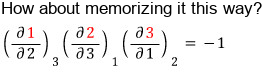 The memory trick: (∂1/∂2)_3 (∂2/∂3)_1 (∂3/∂1)_2 = −1, with the numerators 1, 2, 3 in red