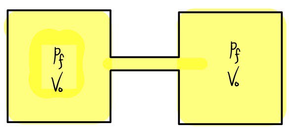 The same two containers with the pin pulled out: the gas now fills both, each shaded yellow and labeled with pressure P_f and volume V_0