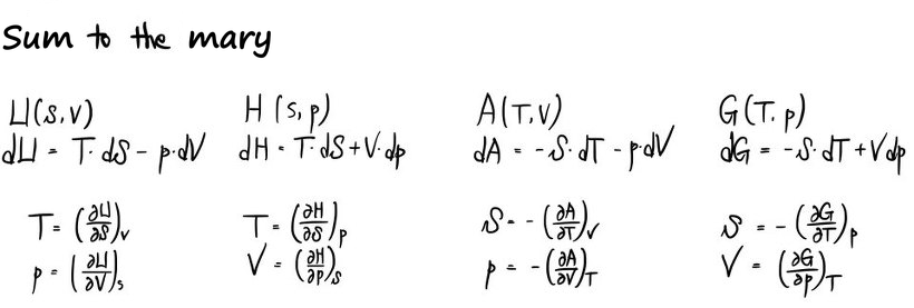 Sum to the mary: U(S,V) with dU = TdS − pdV, H(S,p) with dH = TdS + Vdp, A(T,V) with dA = −SdT − pdV, G(T,p) with dG = −SdT + Vdp, and the partial derivatives that give T, p, S and V
