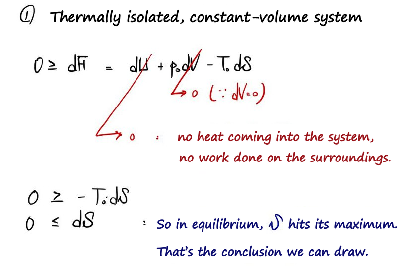 ① Thermally isolated, constant-volume system: 0 ≥ dF = dU + p0dV − T0dS with no heat coming into the system and no work done on the surroundings (dU = 0) and dV = 0, so 0 ≥ −T0dS, 0 ≤ dS: in equilibrium S hits its maximum