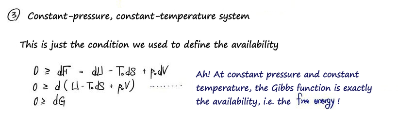 ③ Constant-pressure, constant-temperature system, just the condition we used to define the availability: 0 ≥ dF = dU − T0dS + p0dV = d(U − T0S + p0V), so 0 ≥ dG. Ah! The Gibbs function is exactly the availability, the free energy