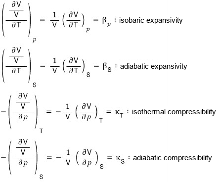 The four definitions: (1/V)(∂V/∂T)_p = β_p, isobaric expansivity; (1/V)(∂V/∂T)_S = β_S, adiabatic expansivity; −(1/V)(∂V/∂p)_T = κ_T, isothermal compressibility; −(1/V)(∂V/∂p)_S = κ_S, adiabatic compressibility