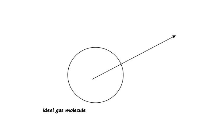Equation from the original notes